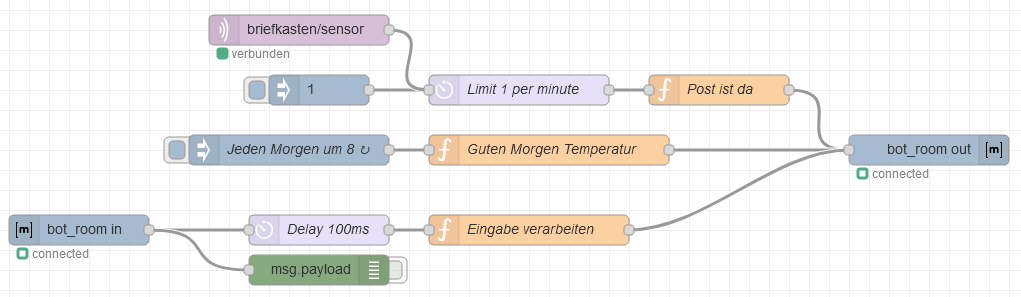 matrix-chatbot matrix-chatbot